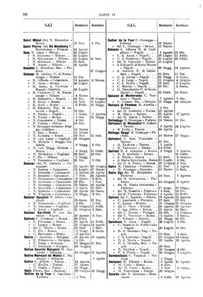 Calendario d'oro annuario nobiliare diplomatico araldico