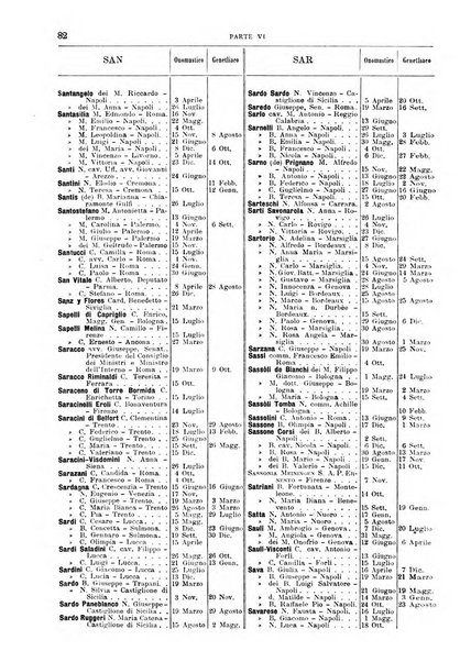 Calendario d'oro annuario nobiliare diplomatico araldico