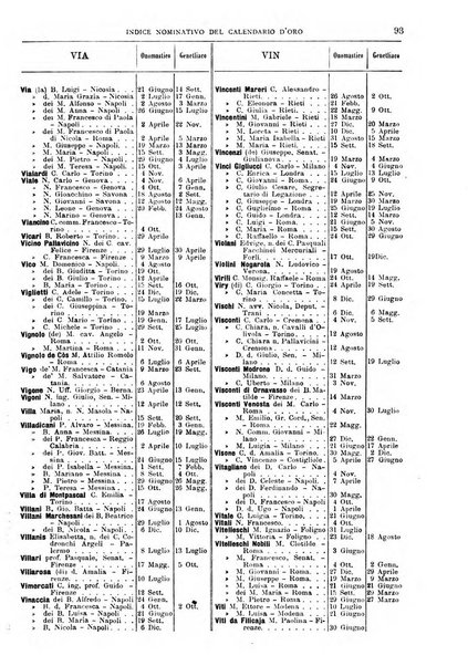 Calendario d'oro annuario nobiliare diplomatico araldico