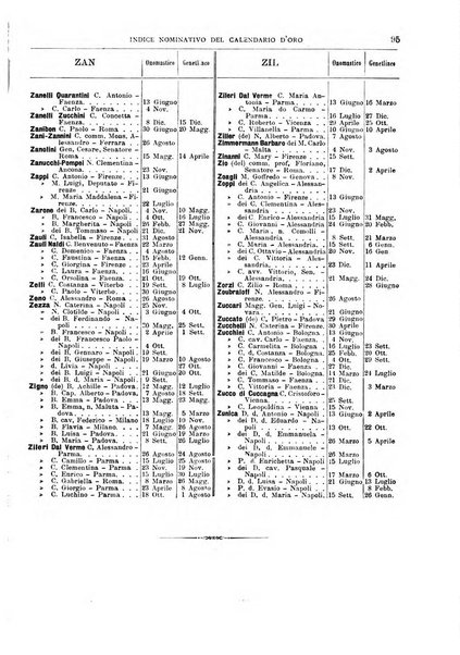 Calendario d'oro annuario nobiliare diplomatico araldico