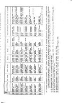 giornale/RAV0143124/1926/unico/00000195