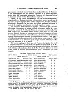 giornale/RAV0143124/1931/unico/00000487