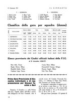 giornale/RAV0144496/1936-1937/unico/00000304