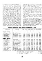 giornale/RAV0144496/1942/unico/00000112