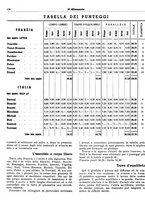 giornale/RAV0144496/1946-1948/unico/00000216