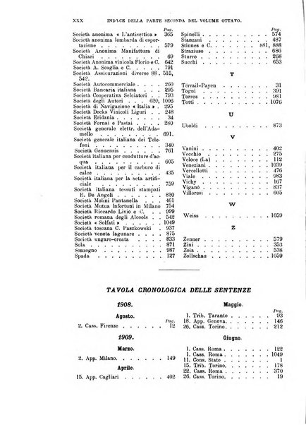 Rivista del diritto commerciale e del diritto generale delle obbligazioni