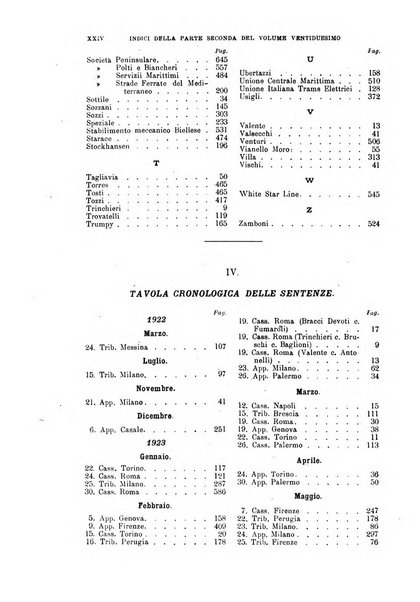 Rivista del diritto commerciale e del diritto generale delle obbligazioni