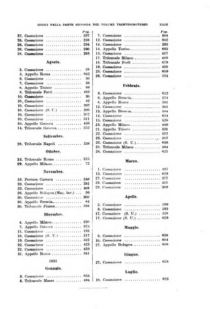 Rivista del diritto commerciale e del diritto generale delle obbligazioni