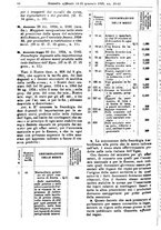 giornale/RAV0145334/1925/v.1/00000072