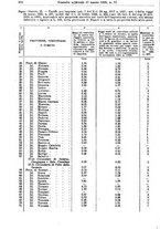 giornale/RAV0145334/1925/v.1/00000310
