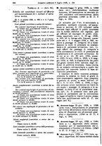 giornale/RAV0145334/1925/v.2/00000054