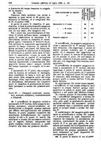 giornale/RAV0145334/1925/v.2/00000096