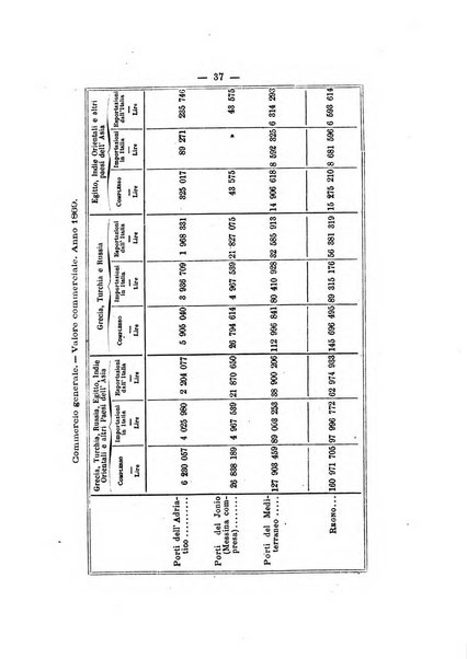 Annali del Ministero di agricoltura, industria e commercio. Parte 1: agricoltura