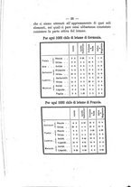 giornale/RAV0145862/1871/v.13/00000038