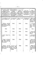 giornale/RAV0145862/1871/v.8/00000021