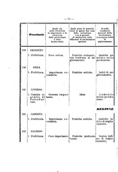 Annali del Ministero di agricoltura, industria e commercio. Parte 1: agricoltura