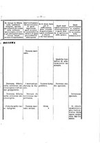 giornale/RAV0145862/1871/v.8/00000081