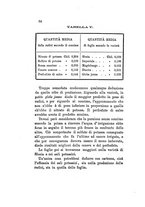 giornale/RAV0145862/1871/v.9/00000062
