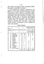 giornale/RAV0145862/1872/v.19.1/00000049