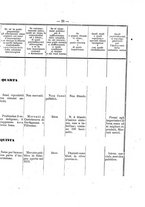 giornale/RAV0145862/1872/v.20/00000037