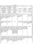 giornale/RAV0145862/1872/v.20/00000039