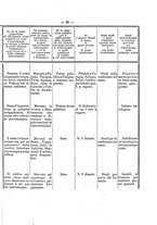 giornale/RAV0145862/1872/v.20/00000049