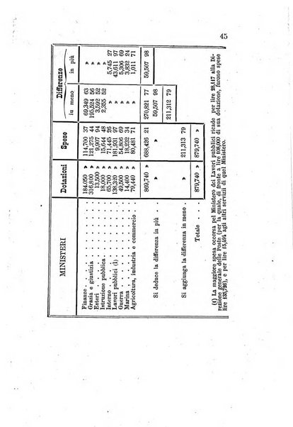 Annali del Ministero di agricoltura, industria e commercio. Parte 1: agricoltura