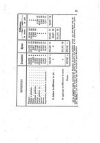 giornale/RAV0145862/1872/v.24/00000049