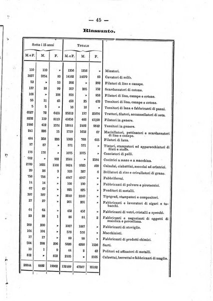 Annali del Ministero di agricoltura, industria e commercio. Parte 1: agricoltura