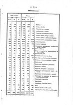 giornale/RAV0145862/1876/v.43/00000049