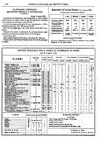 giornale/RAV0147726/1882/v.2/00000032