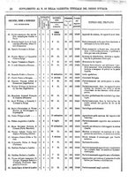 giornale/RAV0147726/1882/v.2/00000040