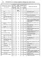 giornale/RAV0147726/1882/v.2/00000048