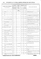 giornale/RAV0147726/1882/v.2/00000052