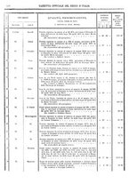 giornale/RAV0147726/1883/v.2/00000042