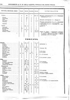giornale/RAV0147726/1883/v.4/00000708