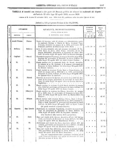 Gazzetta ufficiale della Repubblica italiana. Parte prima.