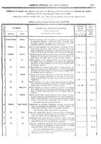 giornale/RAV0147726/1883/v.6/00000607