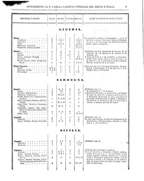 Gazzetta ufficiale della Repubblica italiana. Parte prima.