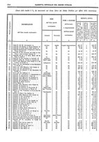 giornale/RAV0147726/1885/v.4/00000080