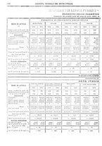 giornale/RAV0147726/1885/v.4/00000310