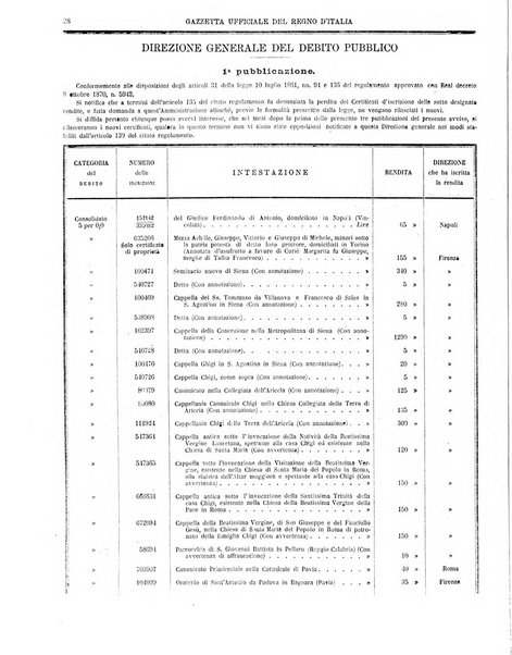 Gazzetta ufficiale della Repubblica italiana. Parte prima.