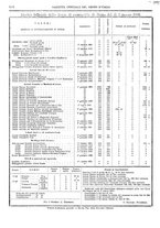 giornale/RAV0147726/1886/v.2/00000076