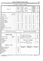 giornale/RAV0147726/1886/v.2/00001237