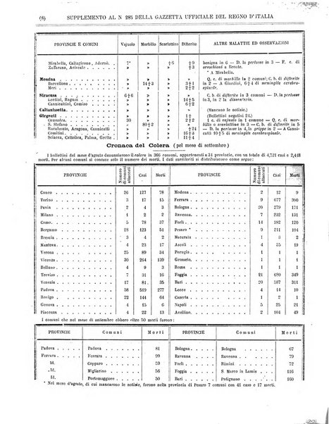 Gazzetta ufficiale della Repubblica italiana. Parte prima.