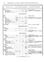 giornale/RAV0147726/1887/v.2/00000048
