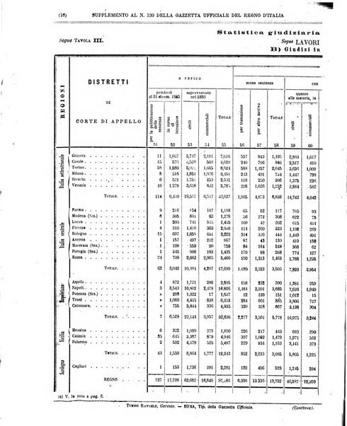 Gazzetta ufficiale della Repubblica italiana. Parte prima.