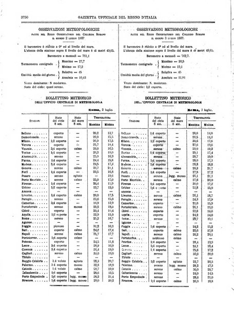 Gazzetta ufficiale della Repubblica italiana. Parte prima.
