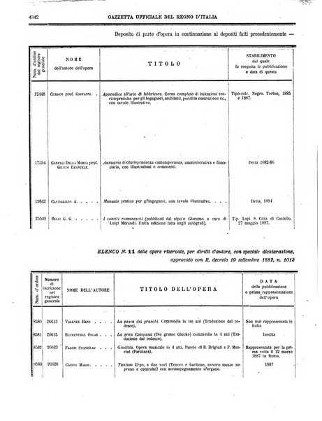 Gazzetta ufficiale della Repubblica italiana. Parte prima.