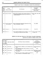 giornale/RAV0147726/1887/v.4/00000708